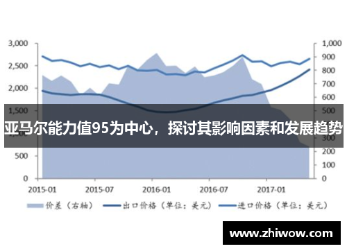 亚马尔能力值95为中心，探讨其影响因素和发展趋势